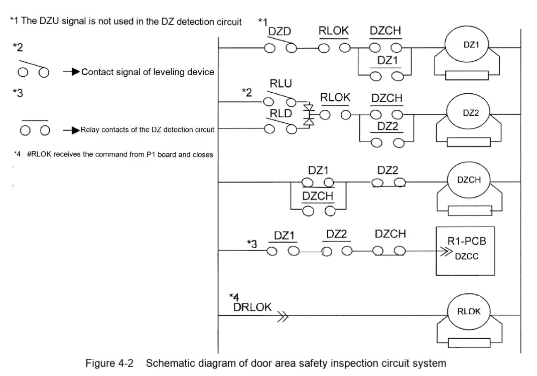 Shanghai Mitsubishi Elevator Main Electrical Circuit Troubleshooting Guide