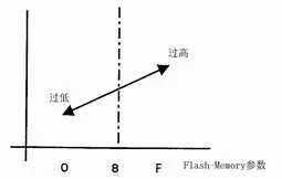 Mitsubishi Elevator Nexway VFGH High-Speed Commissioning Guide