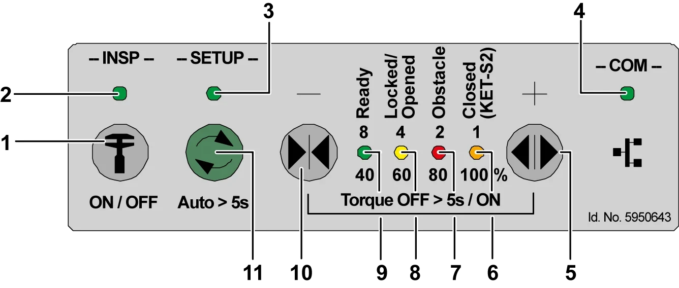 CO SC 1 Door Drive Setup: VD15/VD35, SCANIBV Configuration