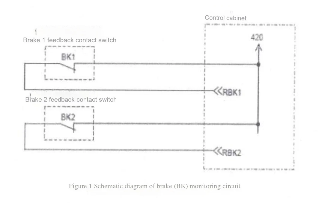 Field test methods for Shanghai Mitsubishi Elevator's various series of elevator UCMP systems