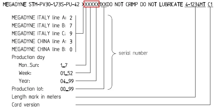 S3600/S3300AP Elevator STM Parameter Configuration Guide (SW V10.07 + STMM+)