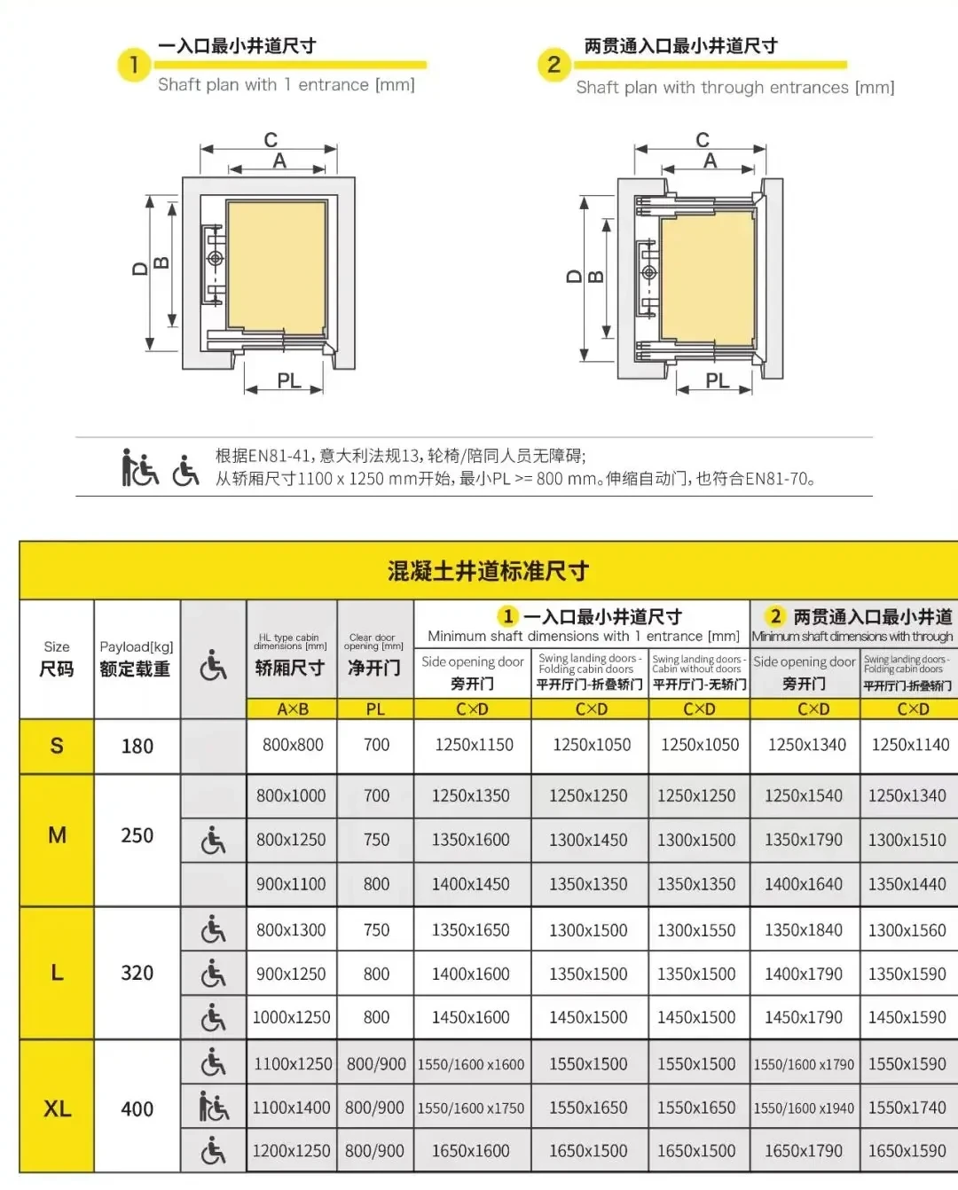 Elevator Dimensions Explained: A Complete Guide from Home Elevators to Commercial Passenger Elevators | felevator.com
