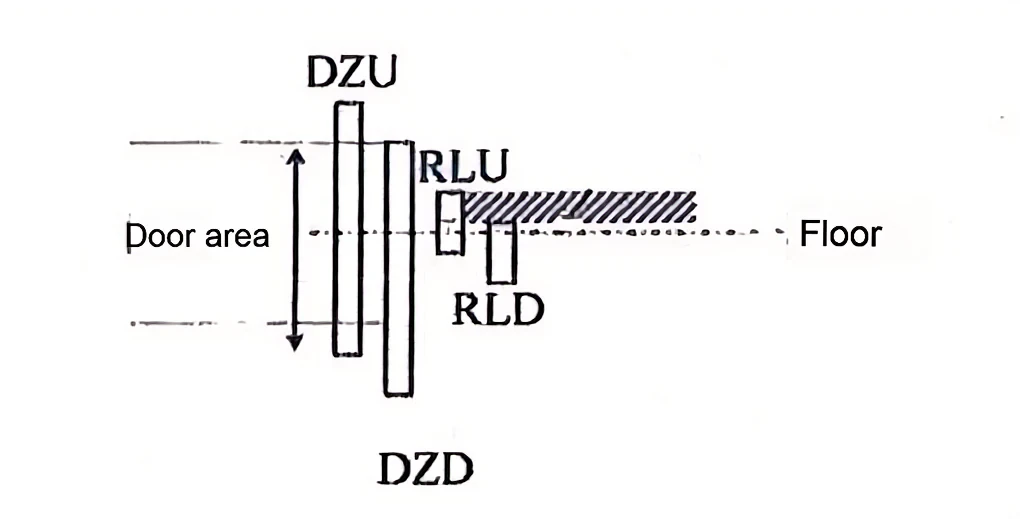 Mitsubishi Elevator Unexpected Movement Protection System (UCMP) Test Method