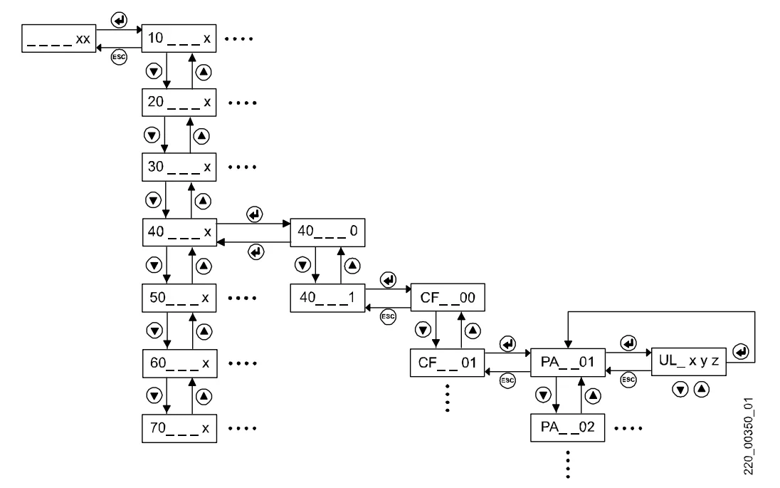 3300AP elevator user interface and configuration