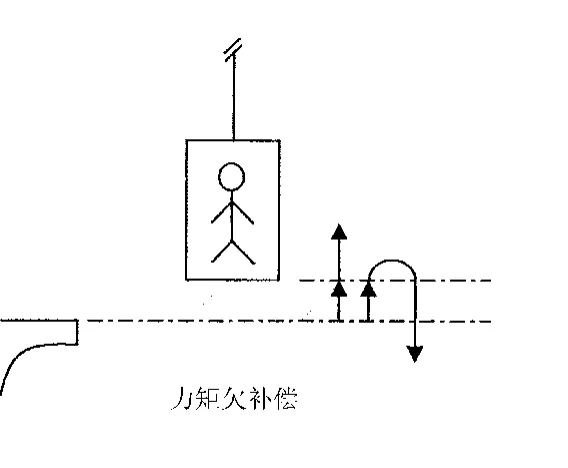 Shanghai Mitsubishi LEHY Pro (NV5X1) Elevator High-speed Operation Debugging Essentials