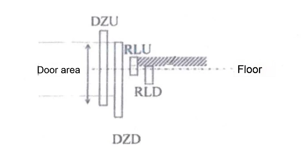 Mitsubishi Elevator Unexpected Movement Protection System (UCMP) Test Method