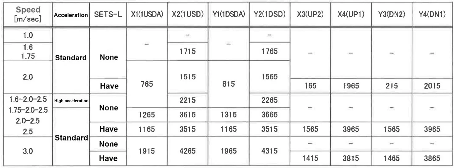 Mitsubishi Elevator VFGLC Terminal Switch Configuration Manual