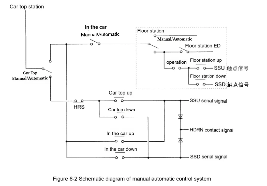 Shanghai Mitsubishi Elevator Main Electrical Circuit Troubleshooting Guide