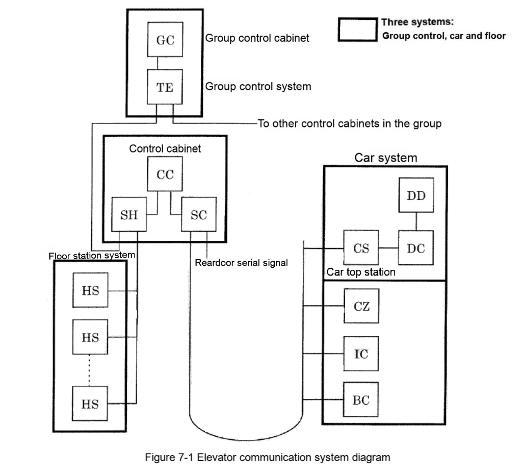 Shanghai Mitsubishi Elevator Main Electrical Circuit Troubleshooting Guide