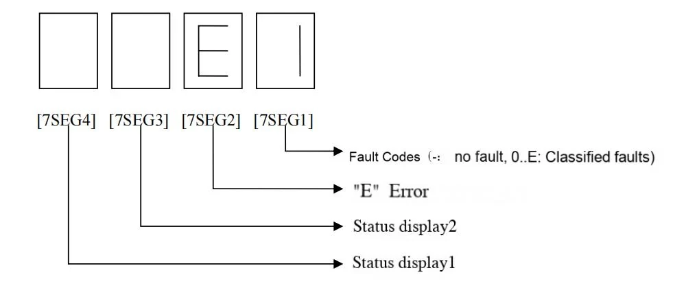 Mitsubishi Elevator Nexway VFGH Rotary Potentiometer Configuration Guide