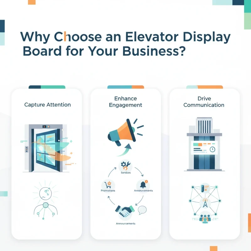 Why Choose an Elevator Display Board for Your Business?