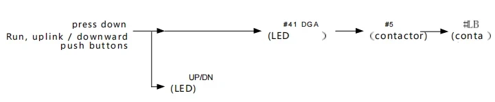 Shanghai Mitsubishi LEHY-Pro (NV5X1) Elevator Low-speed Operation Debugging Essentials